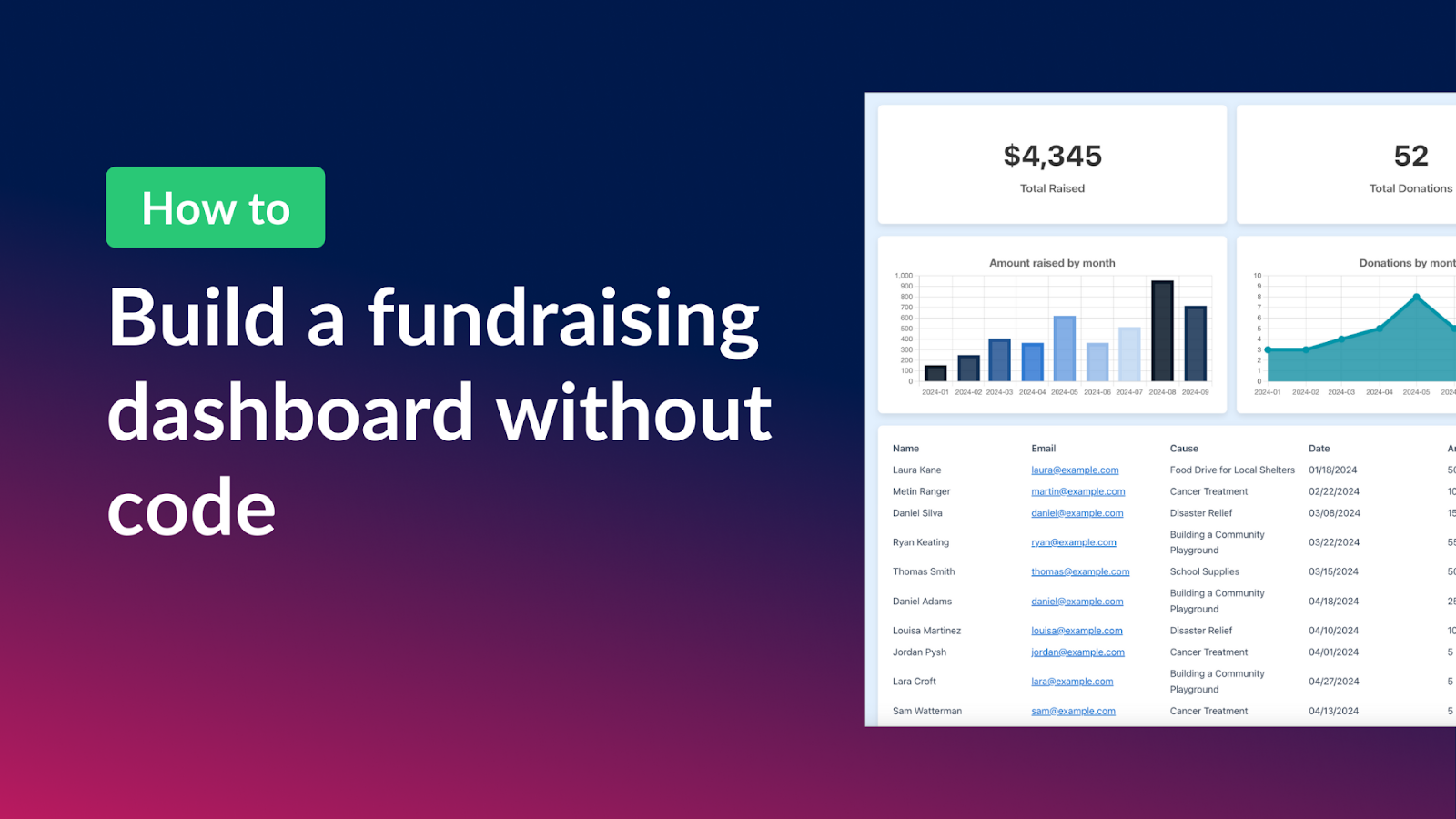 How to build a fundraising dashboard without code