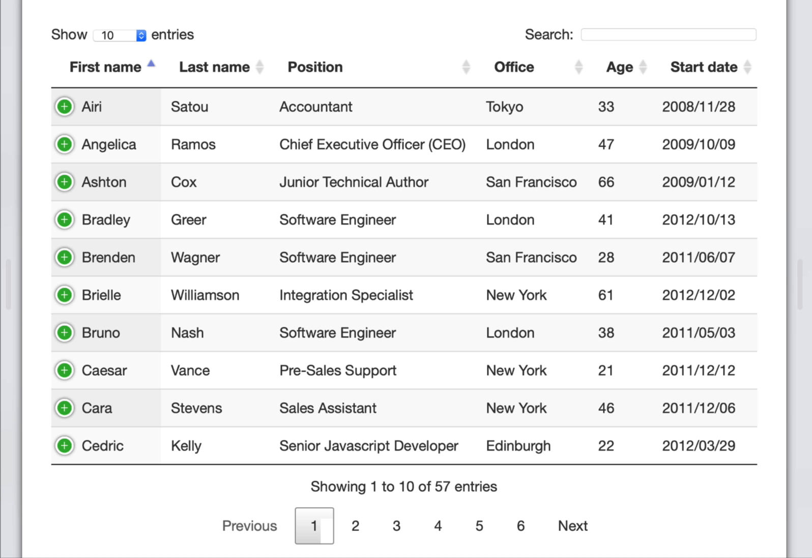 Data table with columns: names, positions, offices, ages, start dates; pagination controls below