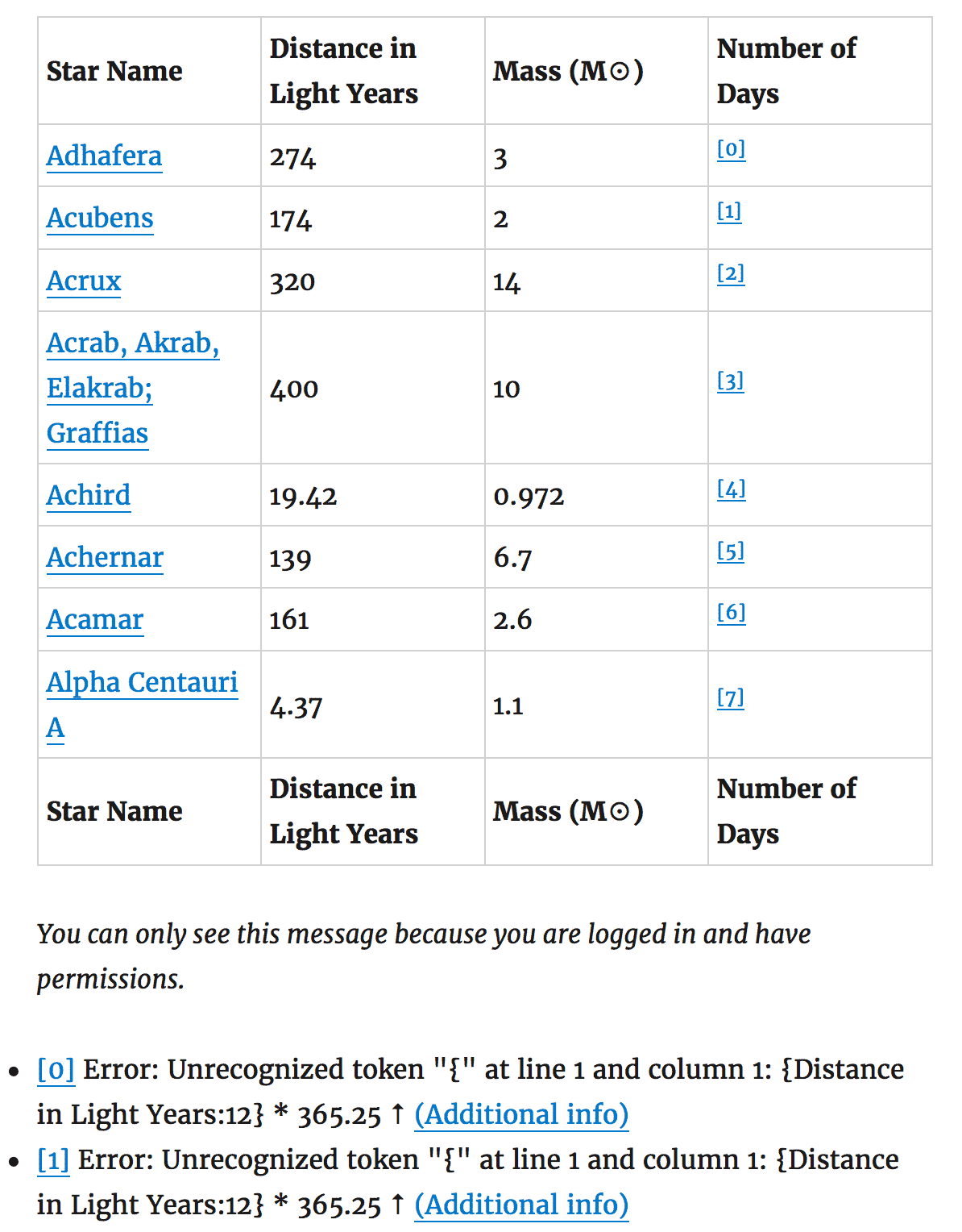 A GravityView table of star data showing numbered debug links in the Number of Days column, with error messages below reporting unrecognized token errors because scope=entry was not set