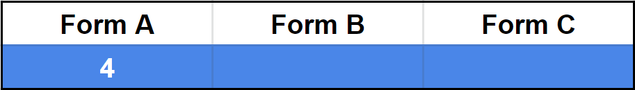 Forms A, B, and C with a blue-highlighted row showing the number 4 under Form A