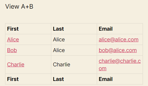 Two tables with names and emails, illustrating the issue of unsupported unions in data forms