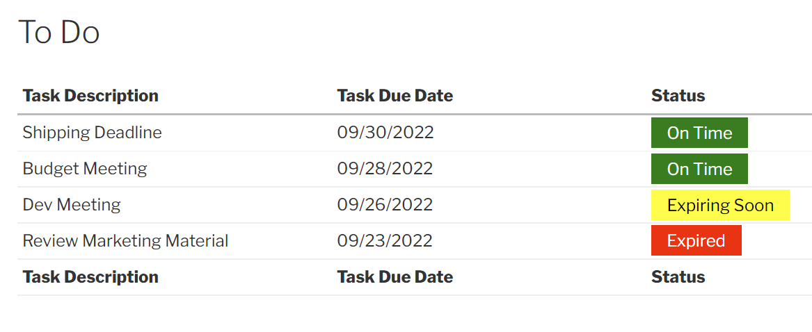 Task list highlighting statuses: On Time, Expiring Soon, Expired. "Dev Meeting" expires today