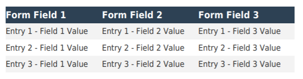 Table with three columns: Form Field 1, 2, 3; three rows of entry values
