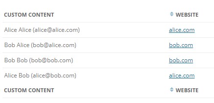 Two columns displaying names with emails on the left and website links on the right