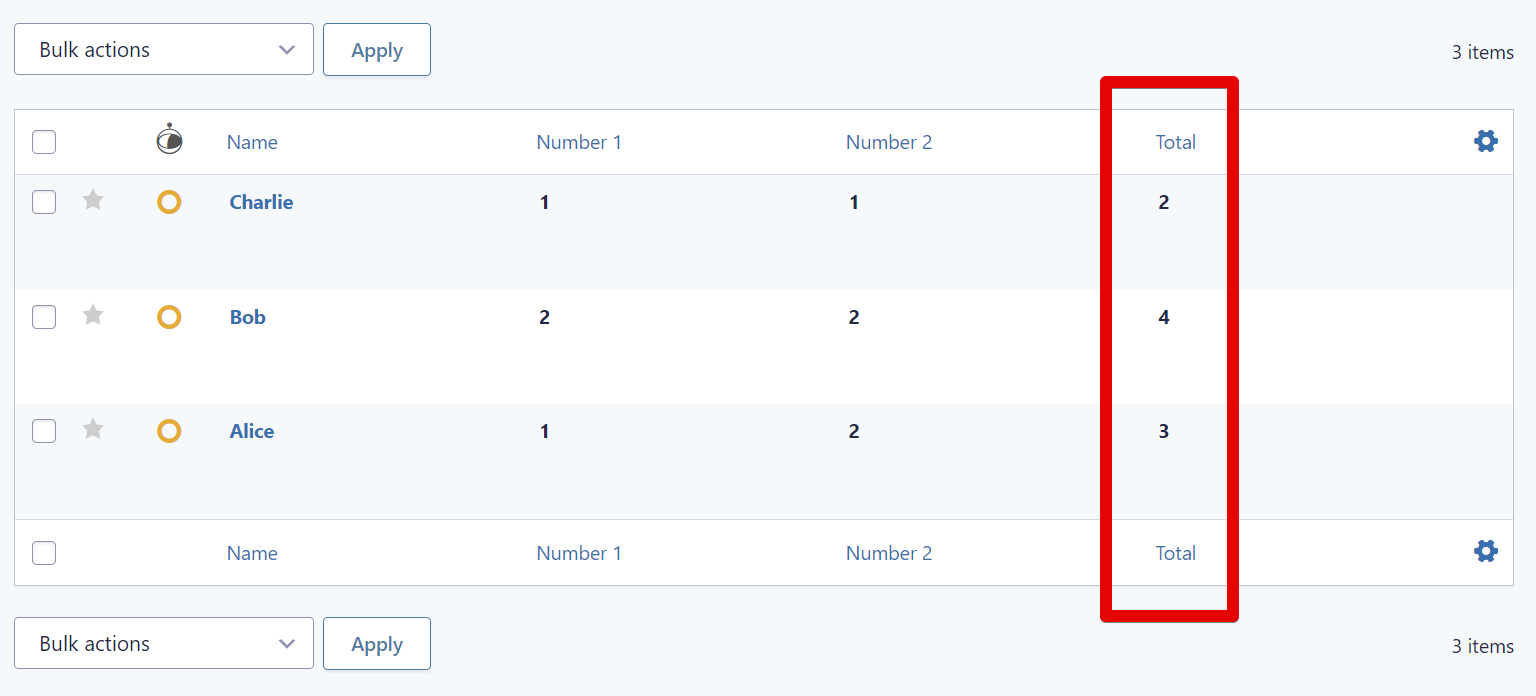 Screenshot showing the Entries page contaning three entries on a form. The total column is highlighted.
