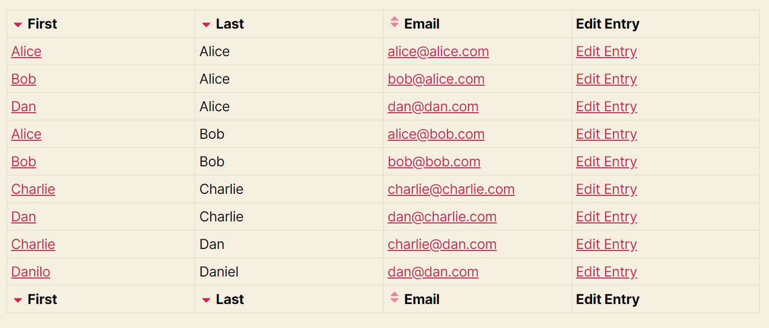 Table showing columns for First, Last names, Email, and Edit Entry links