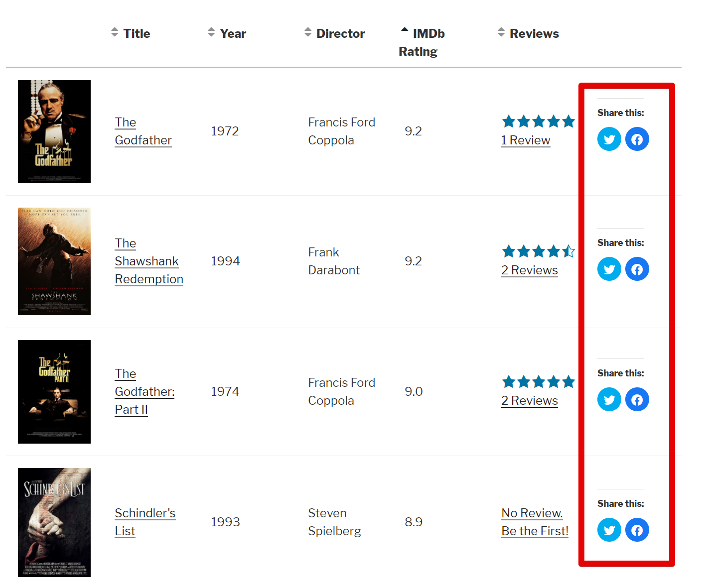 Sharing buttons for Twitter and Facebook next to movie reviews in a table