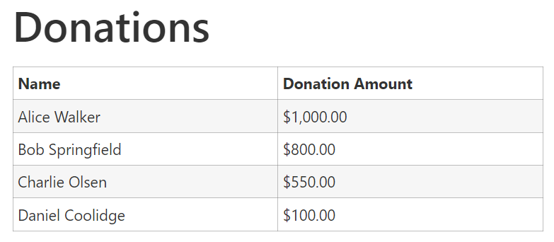 Screenshot of a View showing Names and Donation Amounts as columns.