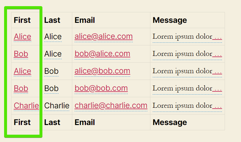 Contact info table with linked names and placeholder messages