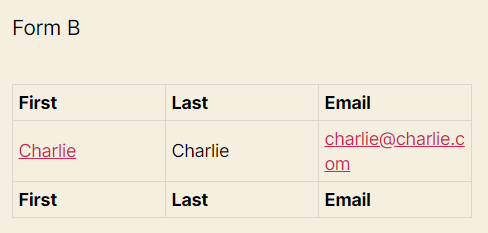 Form B table showing contact details with headers: First, Last, Email. Entries underlined in first row