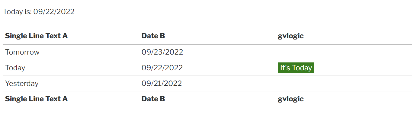 Three dates listed; "Today" line highlighted with "It's Today" for September 22, 2022