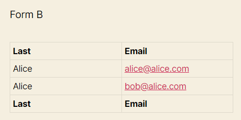 Table with duplicate names, different email addresses in "Form B". Email: alice@alice.com, bob@alice.com