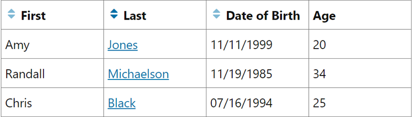 Table with names, birth dates, and ages: Amy, Randall, Chris; ages: 20, 34, 25