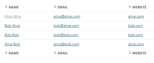 Table shows two identically structured sets of columns: Name, Email, and Website