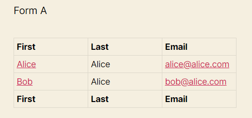 Form A with duplicate entries for names and emails