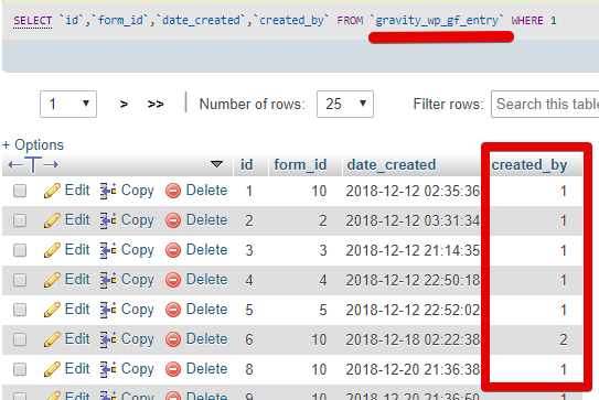 Table showing SQL query result with 'created_by' user association column highlighted